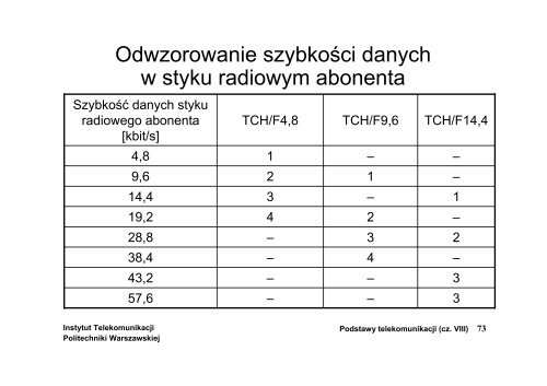 Systemy radiokomunikacji ruchomej