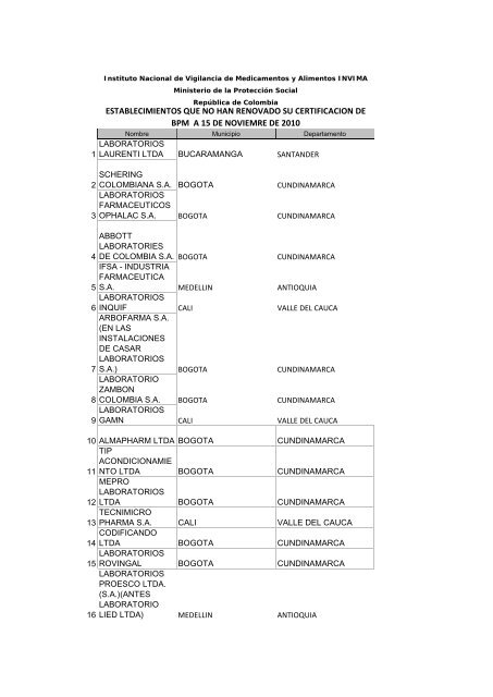 establecimientos que no han renovado su certificacion de ... - Invima