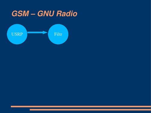 Przechwytywanie i analiza transmisji radiowych - cygnus