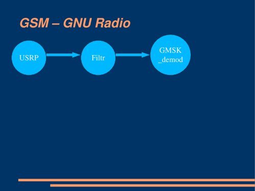 Przechwytywanie i analiza transmisji radiowych - cygnus