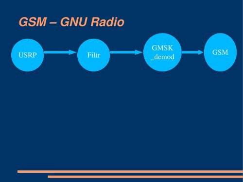 Przechwytywanie i analiza transmisji radiowych - cygnus