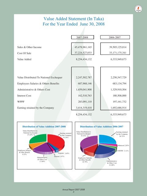 Titas Gas Website