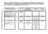 Tabela 25 do sprawozdania z PPGO XI 2011 (typ pliku: .pdf ,rozmiar ...