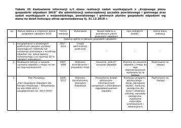 Tabela 25 do sprawozdania z PPGO XI 2011 (typ pliku: .pdf ,rozmiar ...