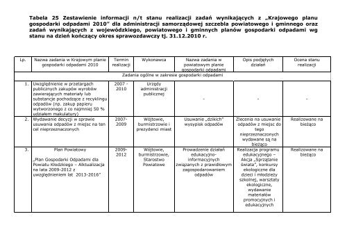 Tabela 25 do sprawozdania z PPGO XI 2011 (typ pliku: .pdf ,rozmiar ...