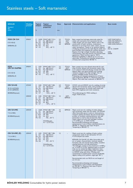 WELDING Consumables for hydro power stations