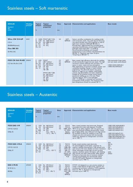 WELDING Consumables for hydro power stations