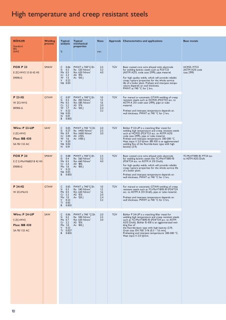 WELDING Consumables for thermal power stations