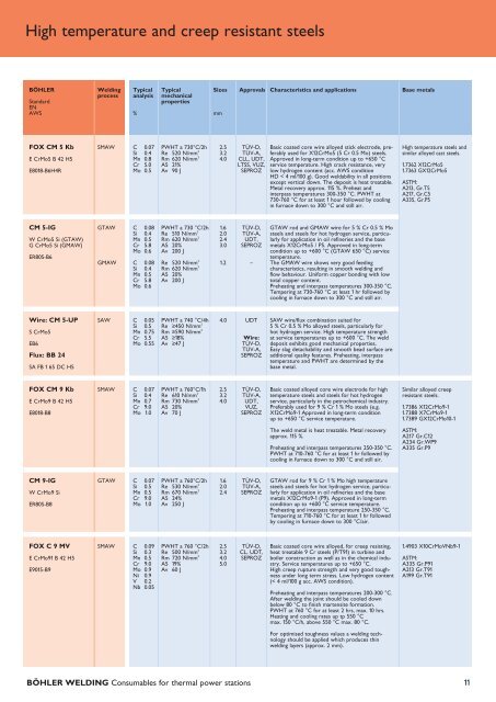 WELDING Consumables for thermal power stations