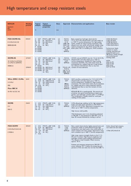 WELDING Consumables for thermal power stations