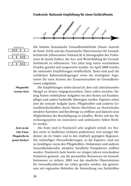 Gesundheitspolitik in Industrieländern 11 - Health Policy Monitor