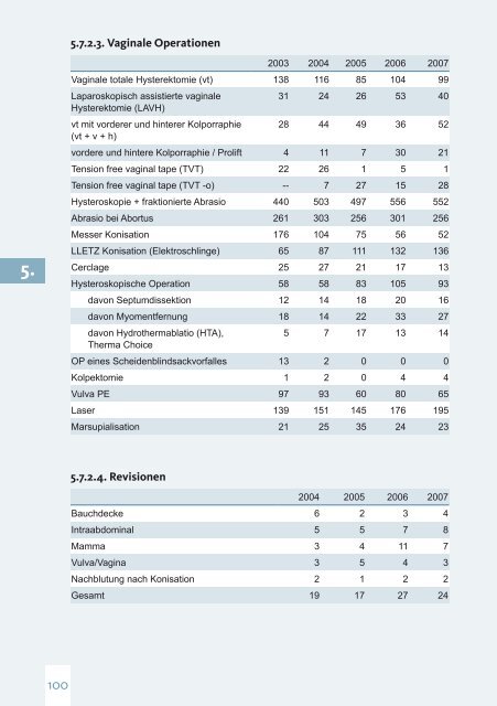 3. - Universitätsklinik für FRAUENHEILKUNDE Innsbruck