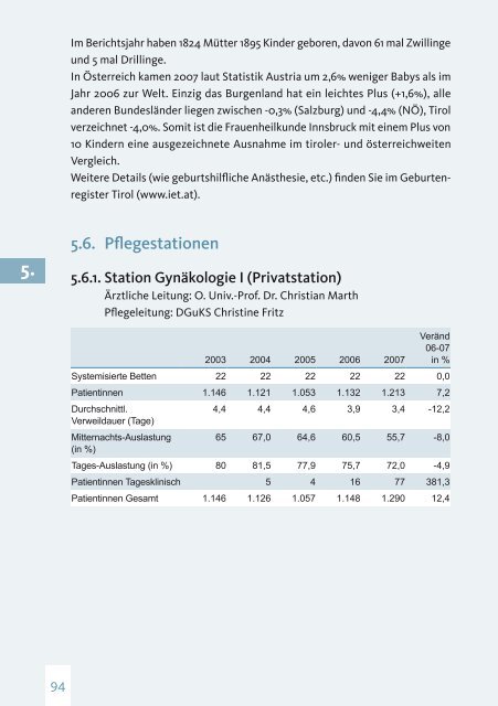 3. - Universitätsklinik für FRAUENHEILKUNDE Innsbruck