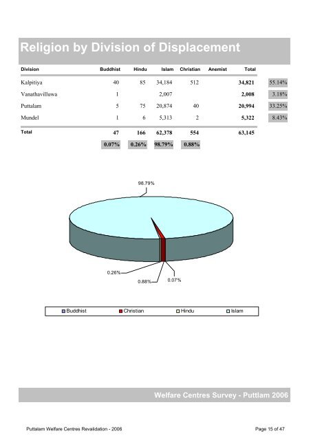 UNHCR REPORT - 2006 - IHDP