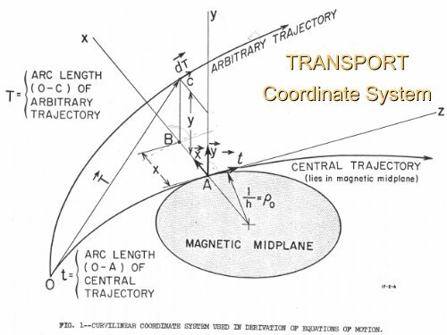 An Introduction to the Ion-Optics of Magnet Spectrometers