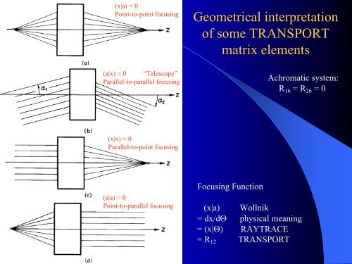 An Introduction to the Ion-Optics of Magnet Spectrometers