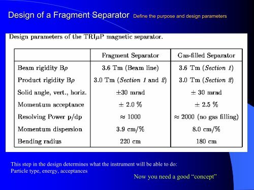 An Introduction to the Ion-Optics of Magnet Spectrometers