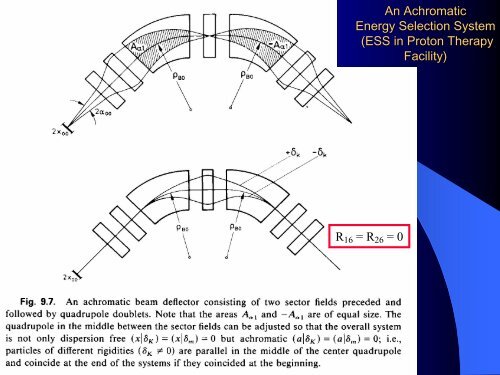 An Introduction to the Ion-Optics of Magnet Spectrometers