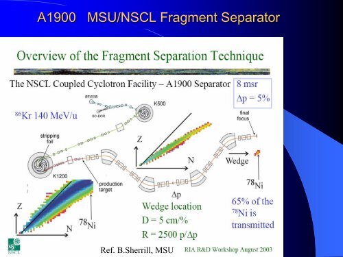 An Introduction to the Ion-Optics of Magnet Spectrometers