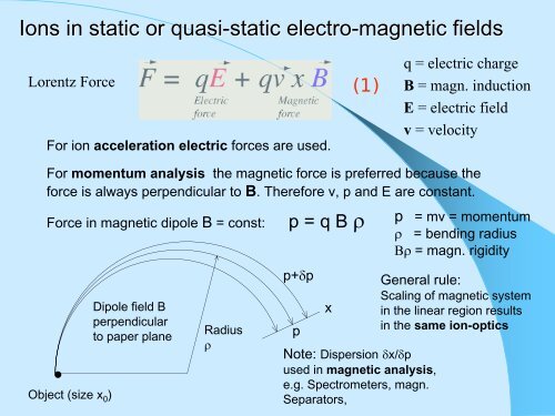 An Introduction to the Ion-Optics of Magnet Spectrometers