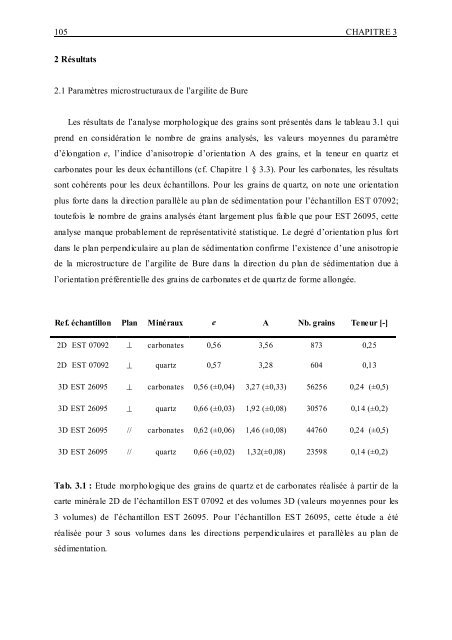 Minéralogie, porosité et diffusion des solutés dans l'argilite du ...