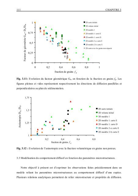 Minéralogie, porosité et diffusion des solutés dans l'argilite du ...