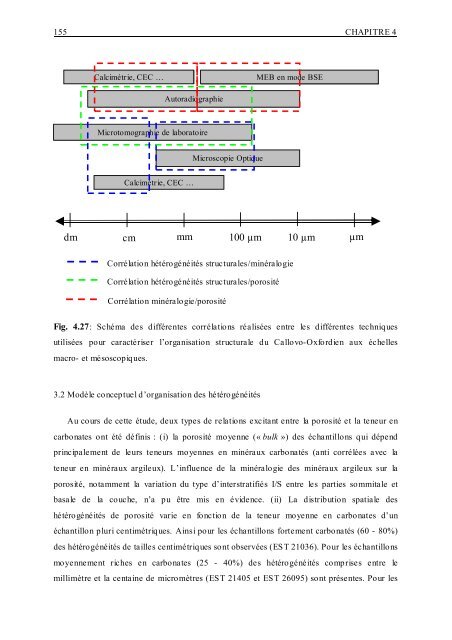 Minéralogie, porosité et diffusion des solutés dans l'argilite du ...