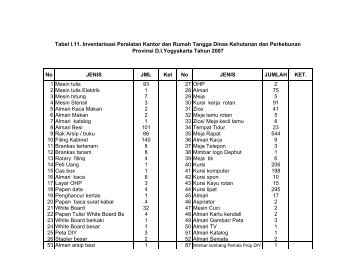 1.11. invent peralatan kantor dan rt dishut