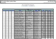 Seniors, Teams Grade