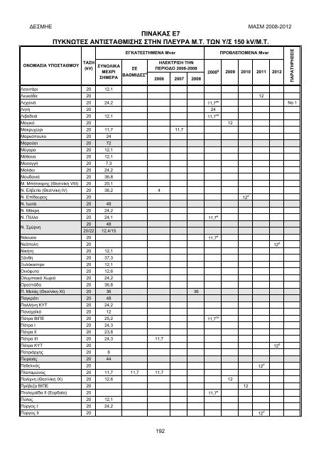 Î¹Î±ÏÎµÎ¹ÏÎ¹ÏÏÎ·Ï ÎµÎ»Î»Î·Î½Î¹ÎºÎ¿Ï ÏÏÏÏÎ·Î¼Î±ÏÎ¿Ï Î¼ÎµÏÎ±ÏÎ¿ÏÎ±Ï Î·Î»ÎµÎºÏÏÎ¹ÎºÎ·Ï ÎµÎ½ÎµÏÎ³ÎµÎ¹Î±Ï