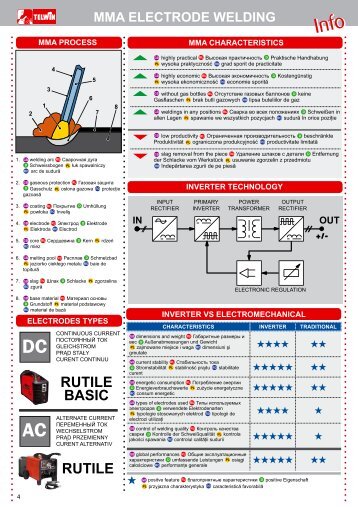 Informatii pentru alegerea unui aparat de sudura MMA - Tools.Store