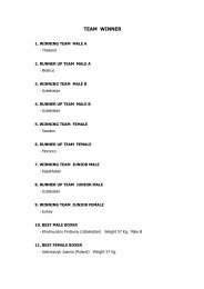 Result IFMA World Championships 2011