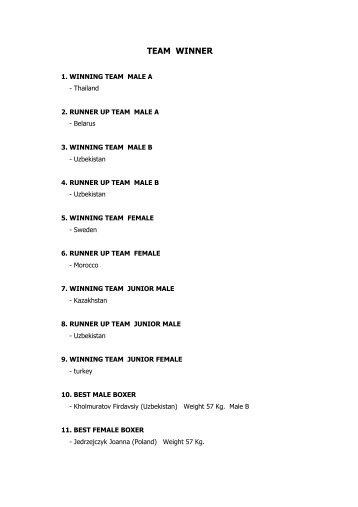 Result IFMA World Championships 2011