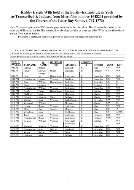 Wills at Borthwick LDS Film No 1648201 1762-1773 - The History of