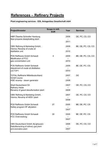 References – Refinery Projects