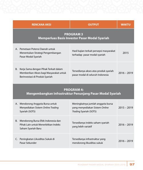 roadmap-pms_2015-2019