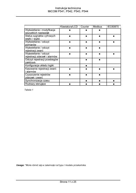 MiCOM P541-P544