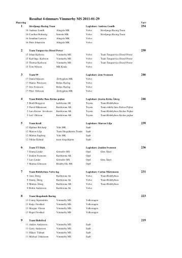 Resultat 4-timmars Vimmerby MS 2011-01-29