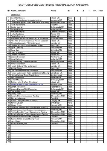 STARTLISTA FOLKRACE 14/8 2010 ROSENDALSBANAN NÃSSJÃ ...