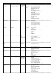 Consolidated Skills Framework.pdf - Special Investigating Unit