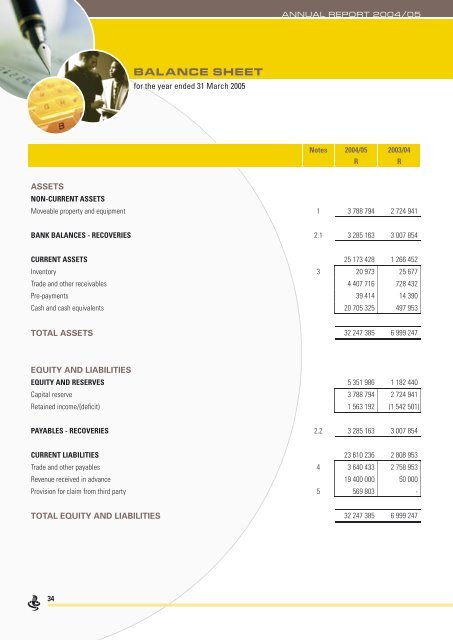 Annual Report 2004/05 - Special Investigating Unit