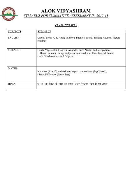 alok vidyashram syllabus for summative assessment ii, 2012-13