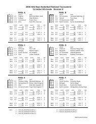 Pool Results - Prep Hoops - High School Basketball