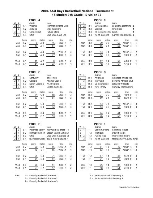 Pool Results - Prep Hoops - High School Basketball