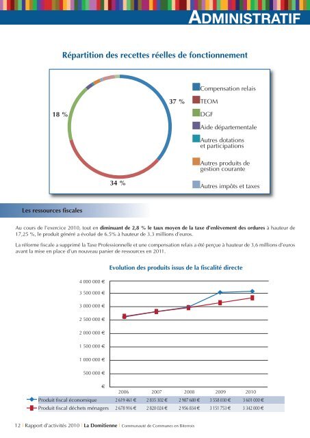 Rapport d'activitÃ©s 2010 - CommunautÃ© de communes La Domitienne