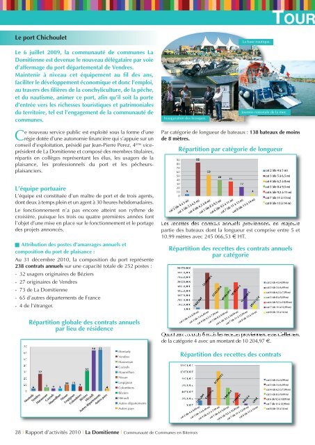 Rapport d'activitÃ©s 2010 - CommunautÃ© de communes La Domitienne