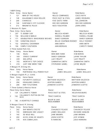 Harvest Days (Final) 2003 - Tampa Horse Show Association