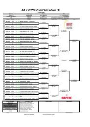 XX TORNEO CEPSA CADETE - FTIB