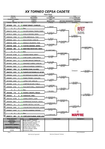 XX TORNEO CEPSA CADETE - FTIB