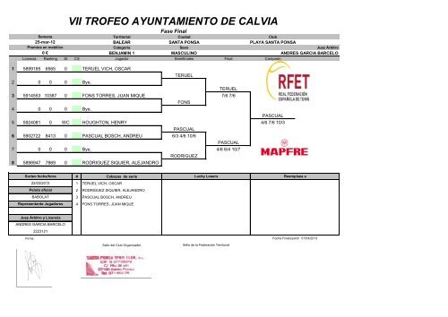 VII TROFEO AYUNTAMIENTO DE CALVIA - FTIB